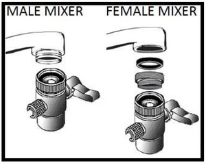 Diverter diagram adapter connection options