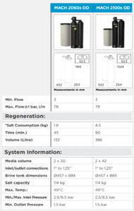 MACH 2060s OD and MACH 2100s OD Information Chart. Regeneration and system information. Kinetico Hard Water Softeners